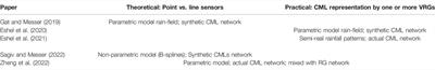 Rain Field Retrieval by Ground-Level Sensors of Various Types